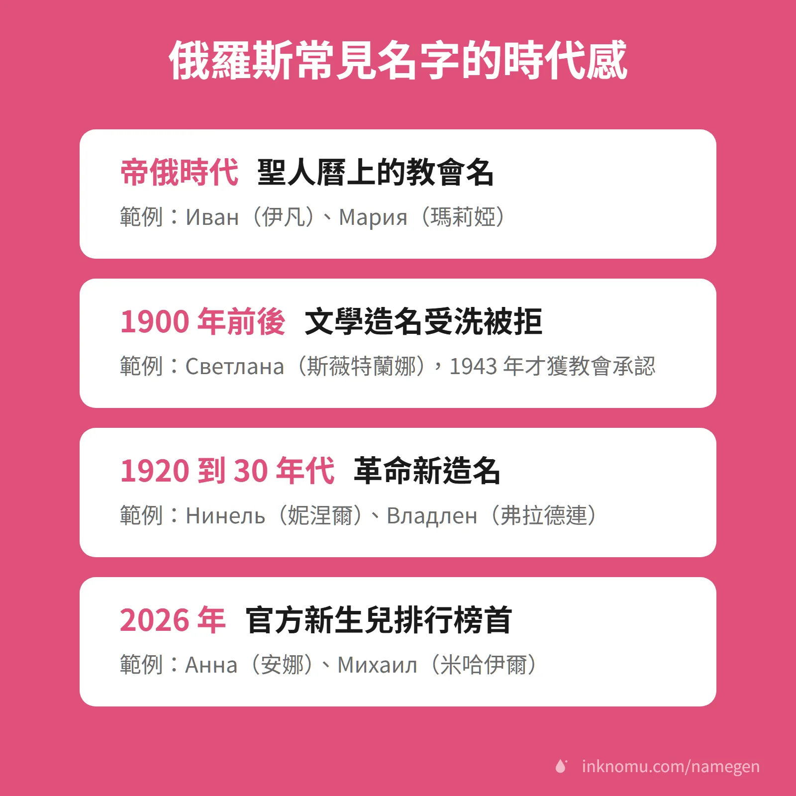 俄羅斯常見名字時代感圖解，帝俄聖人曆教會名、1900年斯薇特蘭娜受洗被拒、1920年代革命新造名、2026年安娜和米哈伊爾登榜首