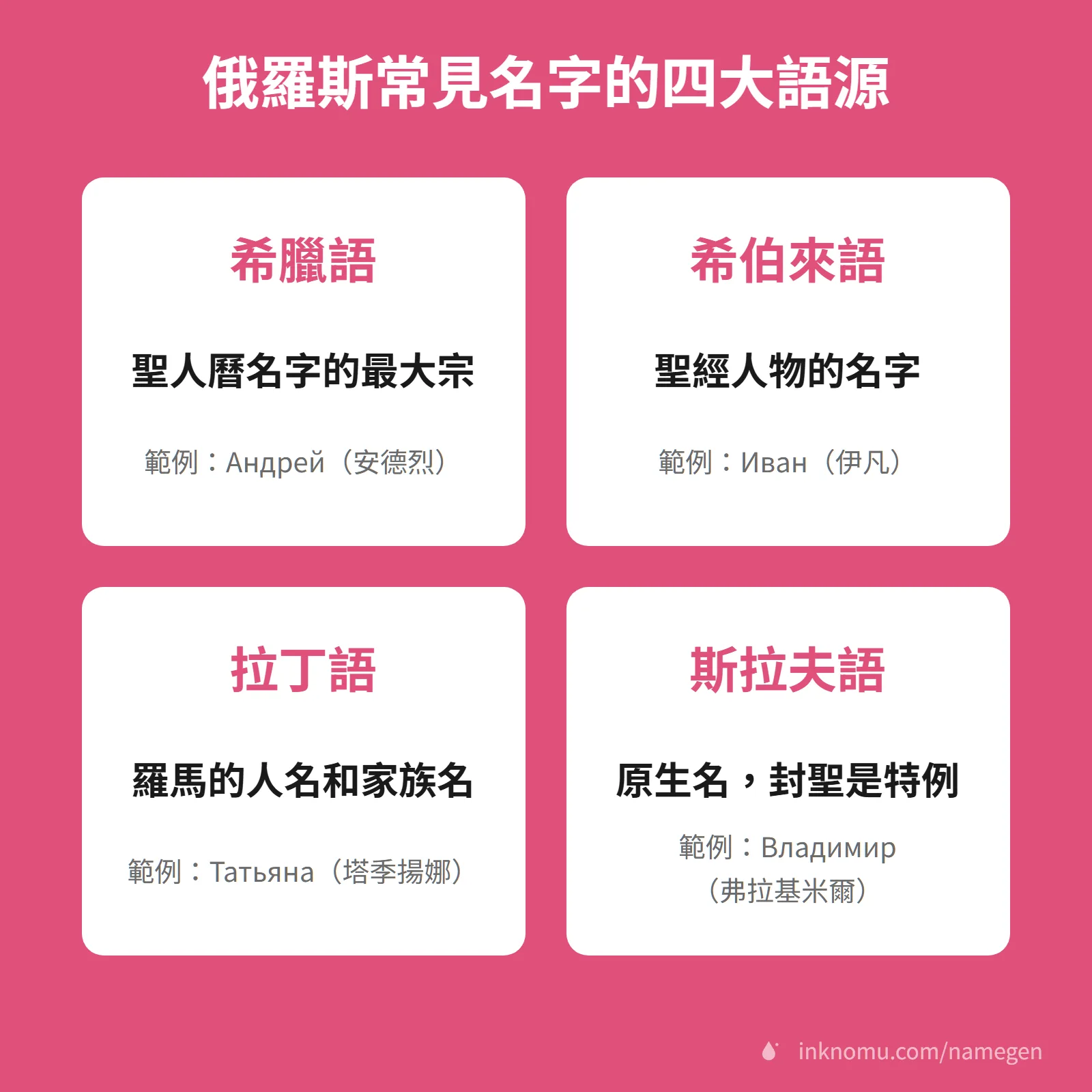 俄羅斯常見名字四大語源圖解，希臘語安德烈、希伯來語伊凡、拉丁語塔季揚娜、斯拉夫語弗拉基米爾