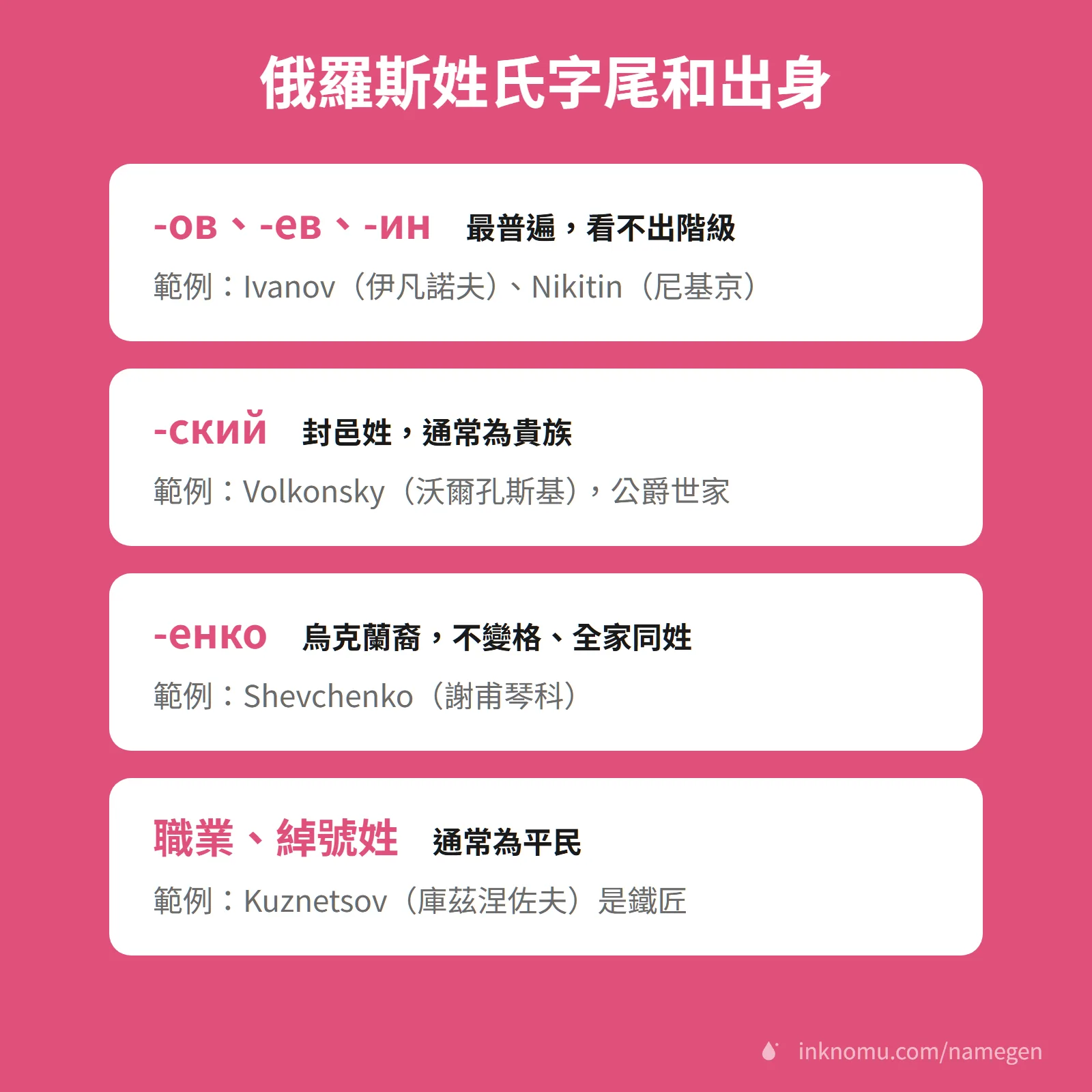俄羅斯姓氏字尾和出身對照圖，-ов 平民大眾、-ский 貴族封邑、-енко 烏克蘭裔、職業綽號姓平民